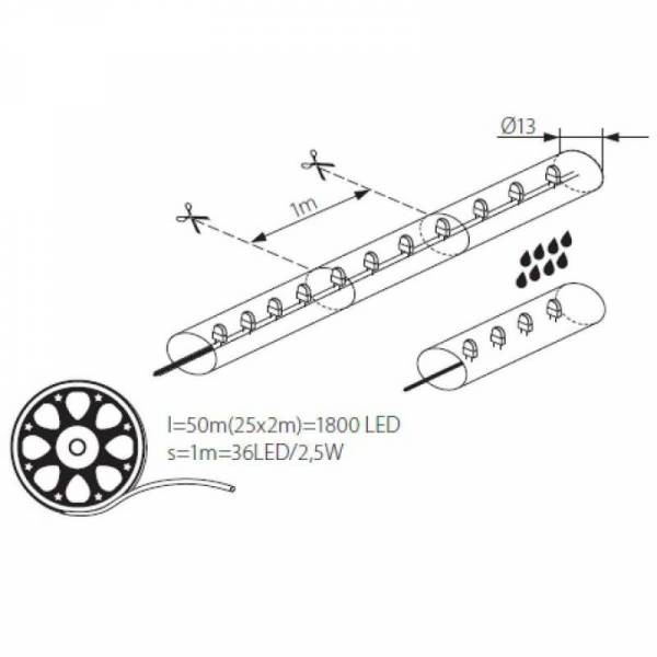 Cordon lumineux led au mètre blanc chaud professionnel