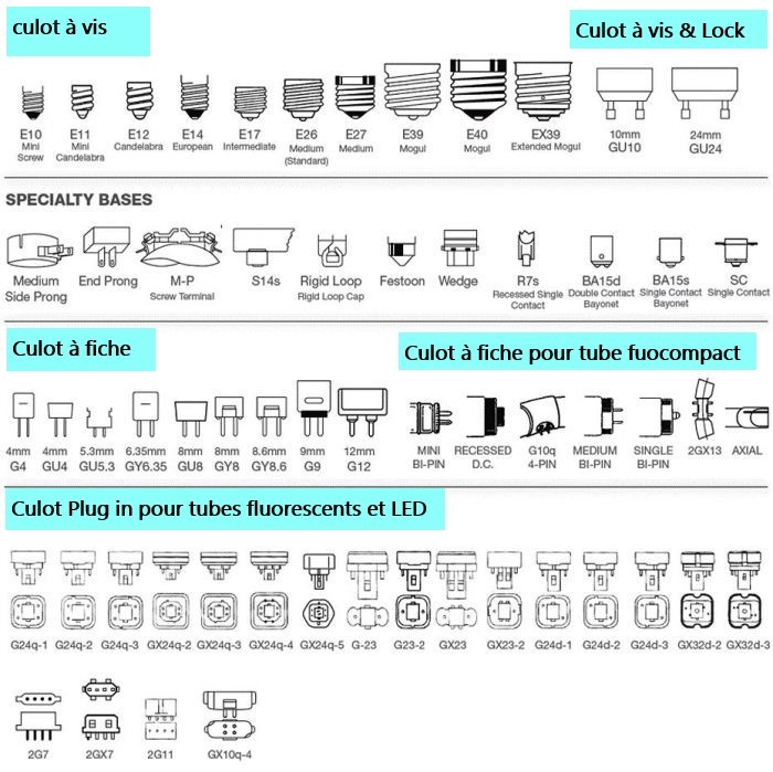 Comment choisir une alimentation pour LED : Le guide ultime